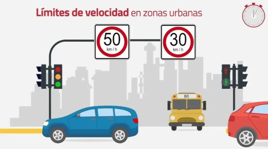 La importancia de respetar los límites de velocidad